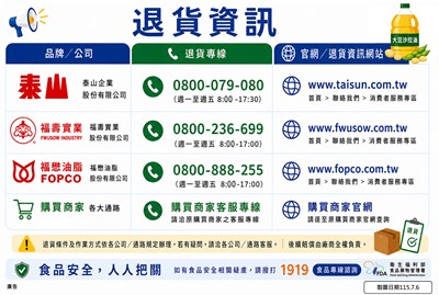 退貨資訊