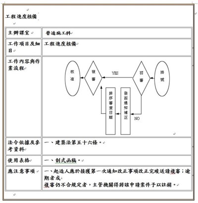 工程進度核備流程圖