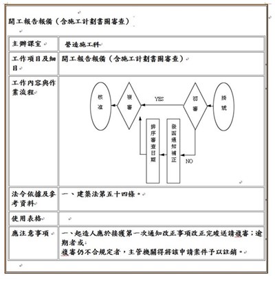 開工報告報備（含施工計劃書圖審查）流程圖