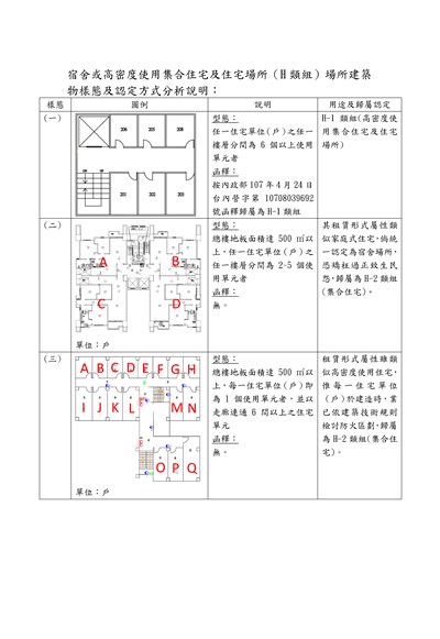 本市宿舍或高密度使用集合住宅及住宅場所實務執行認定歸組標準