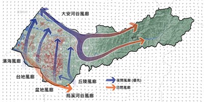 Distribution Map of Natural Wind Corridor in Taichung City